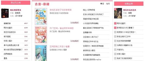 Top 10 Chinese Novel Raw Sites to Look for More .
